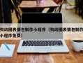 荣成狗动图表情包制作小程序（狗动图表情包制作小程序免费）